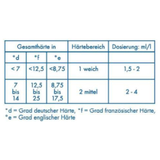 Dr. Becher Galakor F3 Reiniger 9,3 l für gewerbl. Gläserspülmaschinen